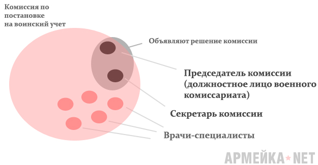 Комиссия по постановке на воинский учет 8.2 Первоначальная постановка на воинский учет2.jpg